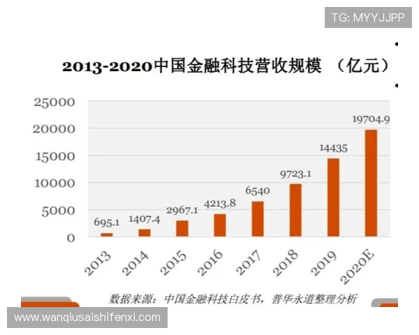波胆对冲套利软件推荐 彩票与数字高频玩法避坑防骗指南